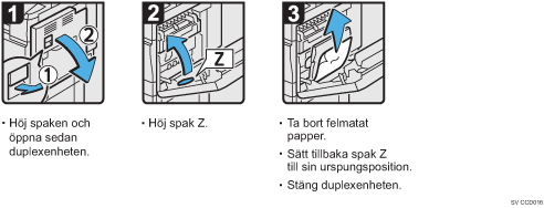 Bild av hur du g&aring;r tillv&auml;ga