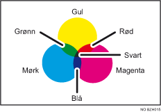 Illustrasjon av fargekopiering