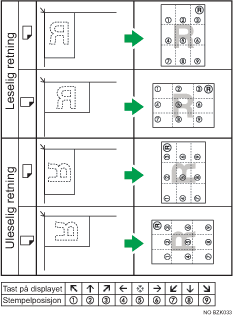 Illustrasjon av stempelposisjon