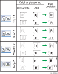 Illustrasjon av stifteposisjon