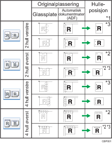 Illustrasjon av hulleposisjon