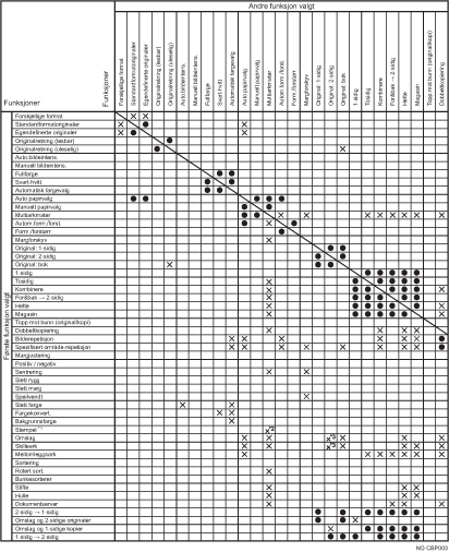 Illustrasjon av funksjonskompatibilitet