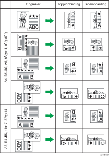 Illustrasjon av tosidig utskrift
