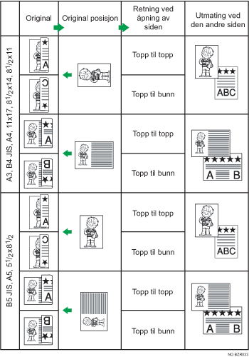Illustrasjon av originalposisjon og sidens &aring;pningsretning