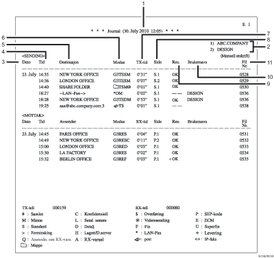 Illustrasjon av journal med illustrasjon av anropsnumre