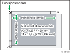 Illustrasjon av maksimalt skannomr&aring;de