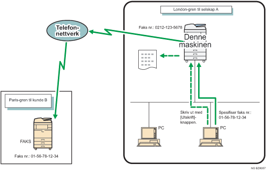 Illustrasjon av "Sende faksdokumenter fra datamaskiner"