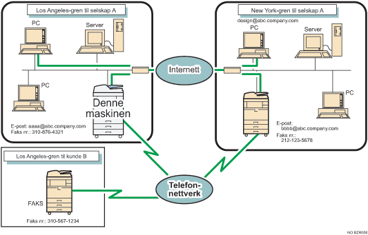 Illustrasjon av Internett-faks