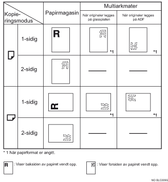 Illustrasjon av papirretning