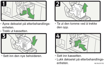 Illustrasjon av operasjonsprosedyren