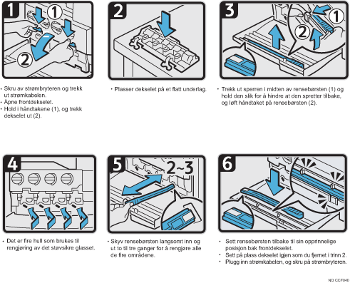 Illustrasjon av operasjonsprosedyren