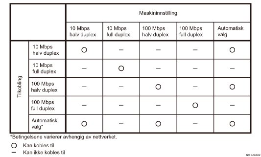 Illustrasjon av Ethernethastighet