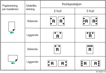 Illustrasjon av hulleposisjon