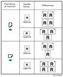 Illustrasjon av stifteposisjon