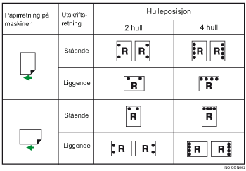 Illustrasjon av hulleposisjon