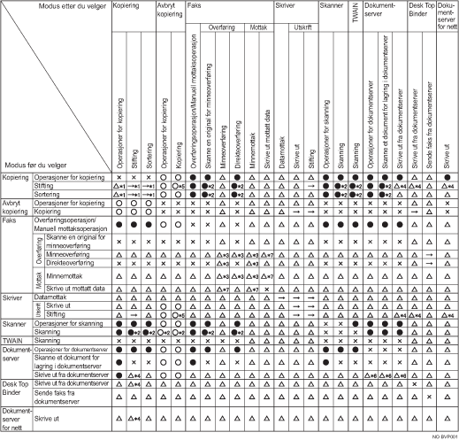 Illustrasjon av funksjonskompatibilitet