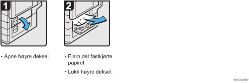 Illustrasjon av operasjonsprosedyren