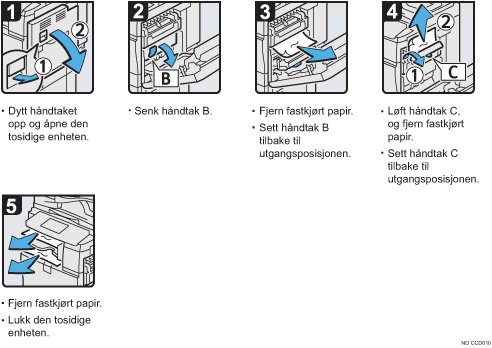 Illustrasjon av operasjonsprosedyren