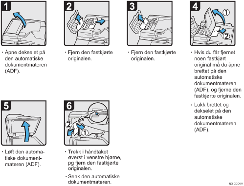 Illustrasjon av operasjonsprosedyren