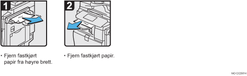 Illustrasjon av operasjonsprosedyren