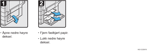 Illustrasjon av operasjonsprosedyren