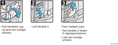Illustrasjon av operasjonsprosedyren