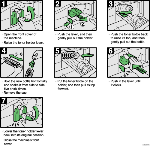 Operation procedure illustration