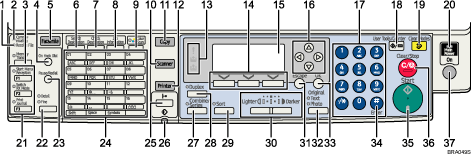 Control panel illustration numbered callout illustration