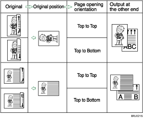 Illustration of original position and page opening orientation