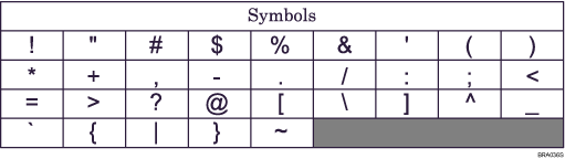Illustration of Keyboard Type A