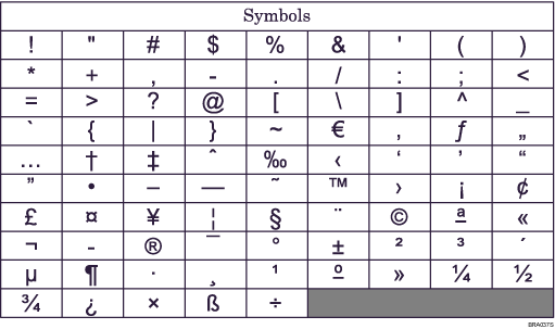 Illustration of Keyboard Type B