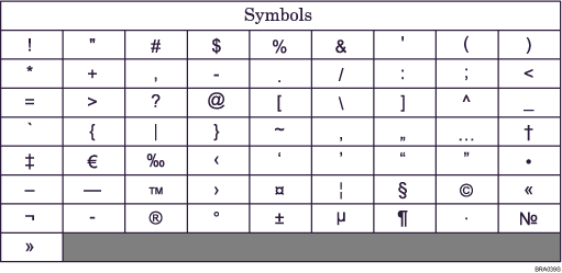 Illustration of Keyboard Type D