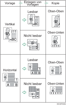 Abbildung der Duplex-Funktion