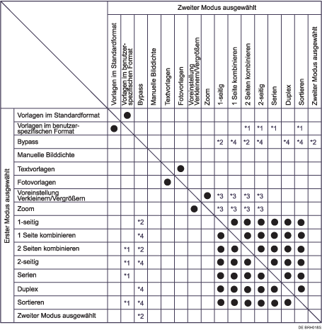 Abbildung Kompatibilität der Funktionen