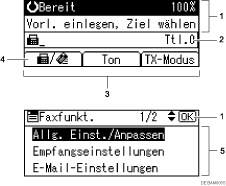Nummerierte Abbildung Bedienfeld-Display