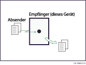 Abbildung zum Sofortempfang