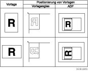 Abbildung Einlegen von Vorlagen