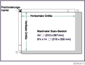 Abbildung des maximalen Scanbereichs