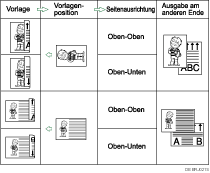 Abbildung der ursprünglichen Position und der Ausrichtung der Seitenöffnung