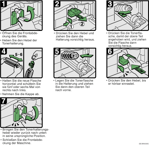 Abbildung Vorgehensweise