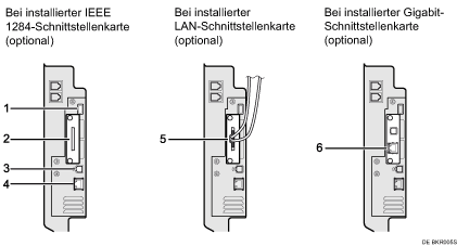 Nummerierte Abbildung Anschlie&szlig;en an die Schnittstellen