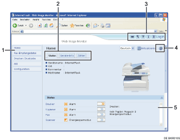 Nummerierte Abbildung