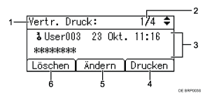 Nummerierte Abbildung der Bedienfeldanzeige