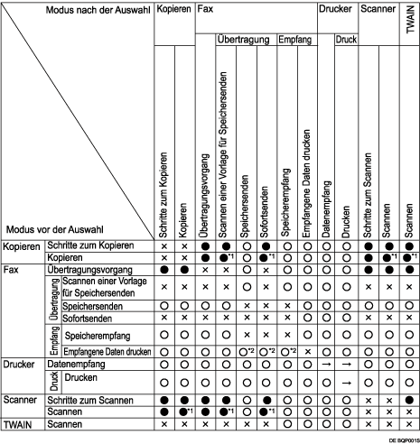 Abbildung Kompatibilit&auml;t der Funktionen