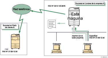 Ilustración del envío de documentos de fax desde ordenadores