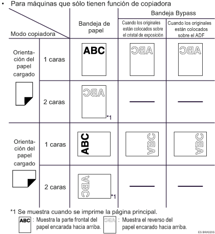 Ilustración de la orientación del papel