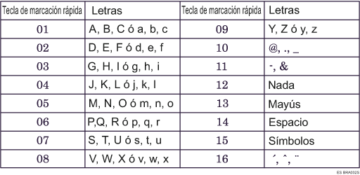 Ilustración del tipo de teclado A