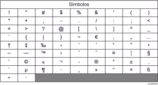 Ilustración de tipo de teclado C