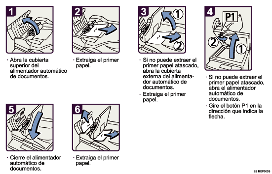 Ilustración del procedimiento