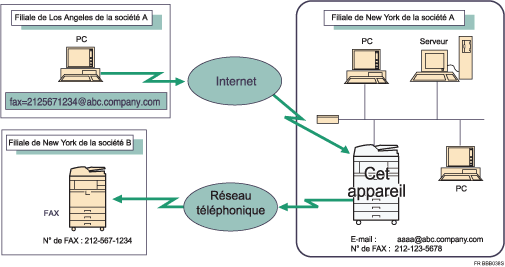 Illustration du transfert des documents reçus